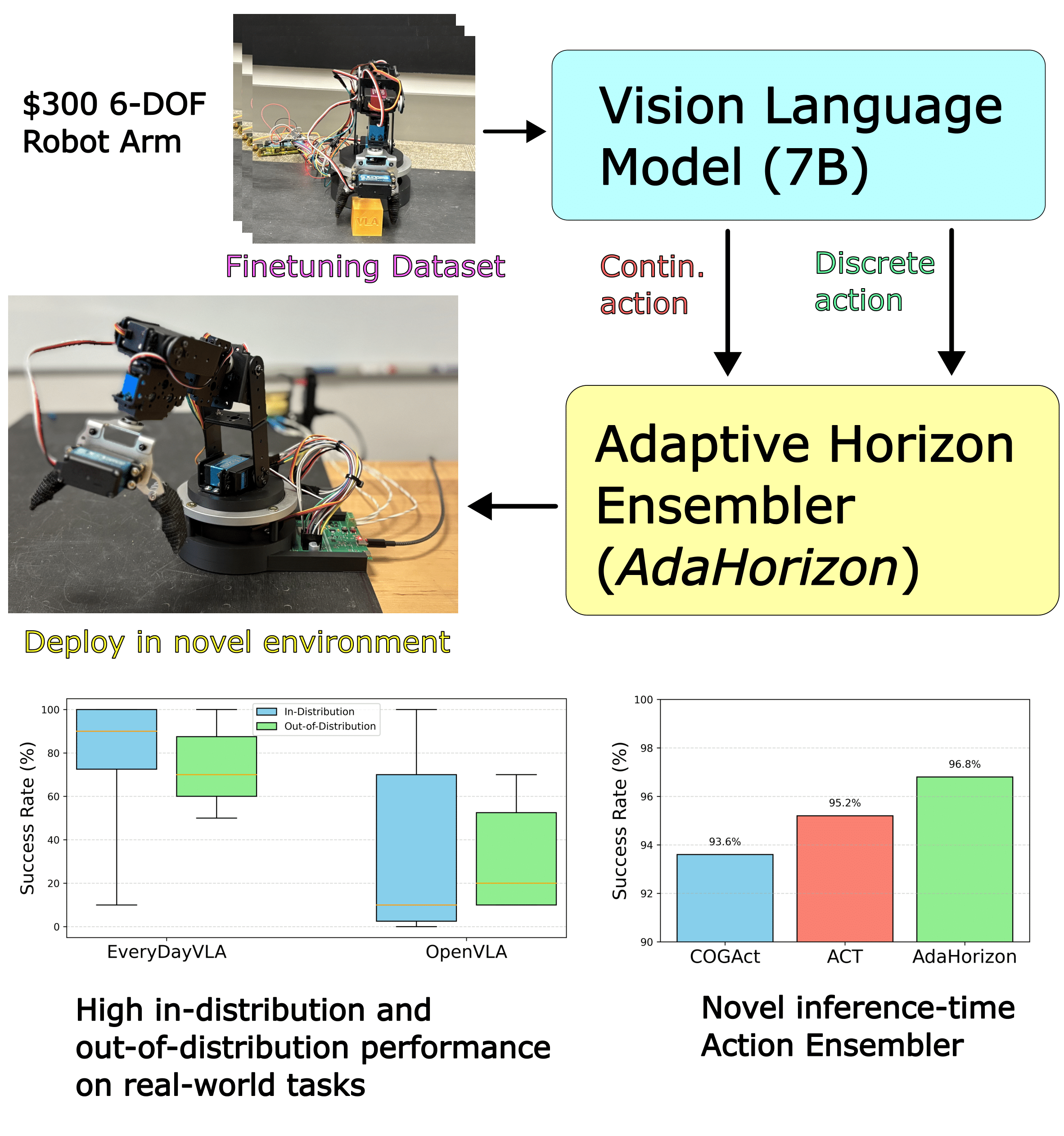 Splat-Nav architecture.